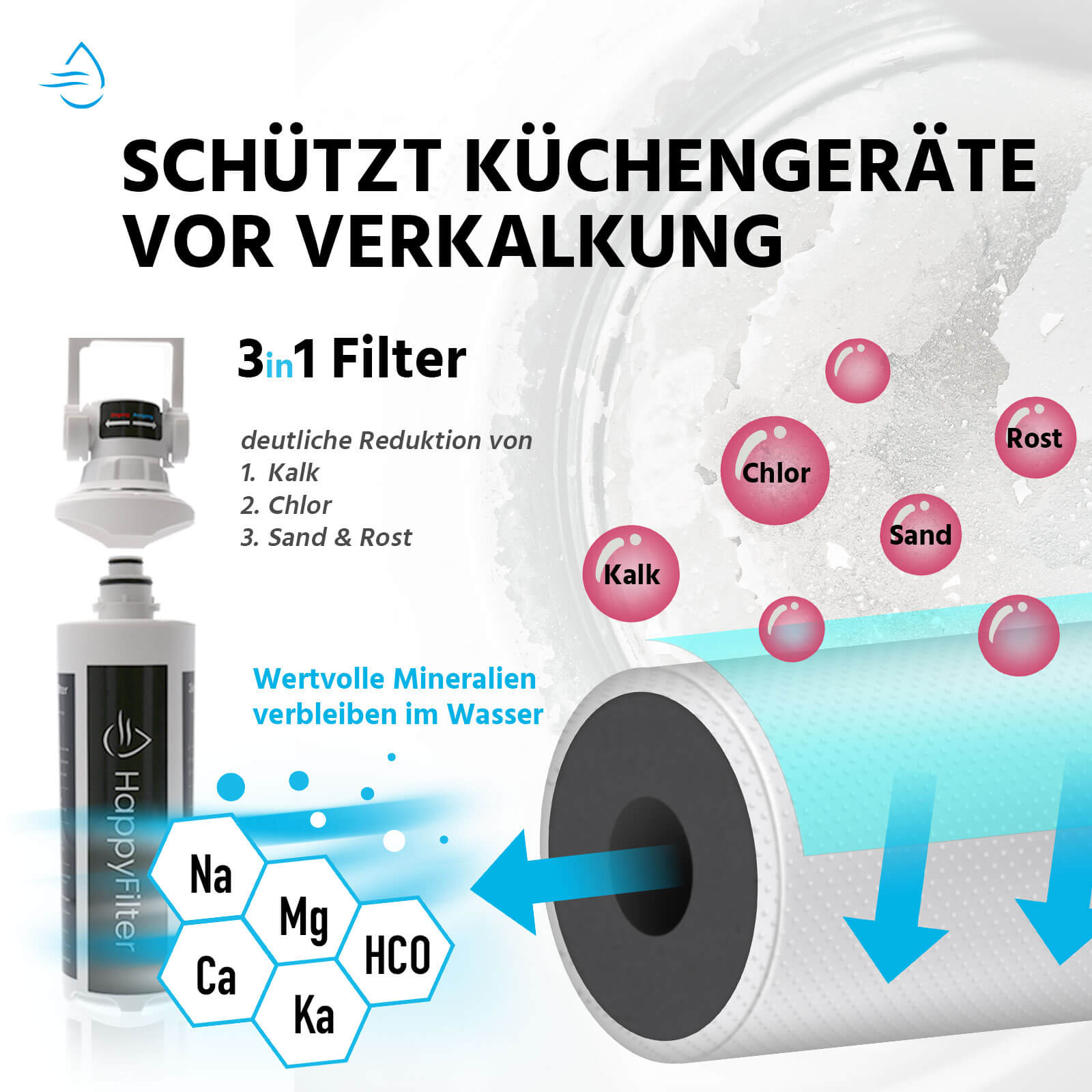 Kalk Wasserfilter - kein separater Wasserhahn nötig!