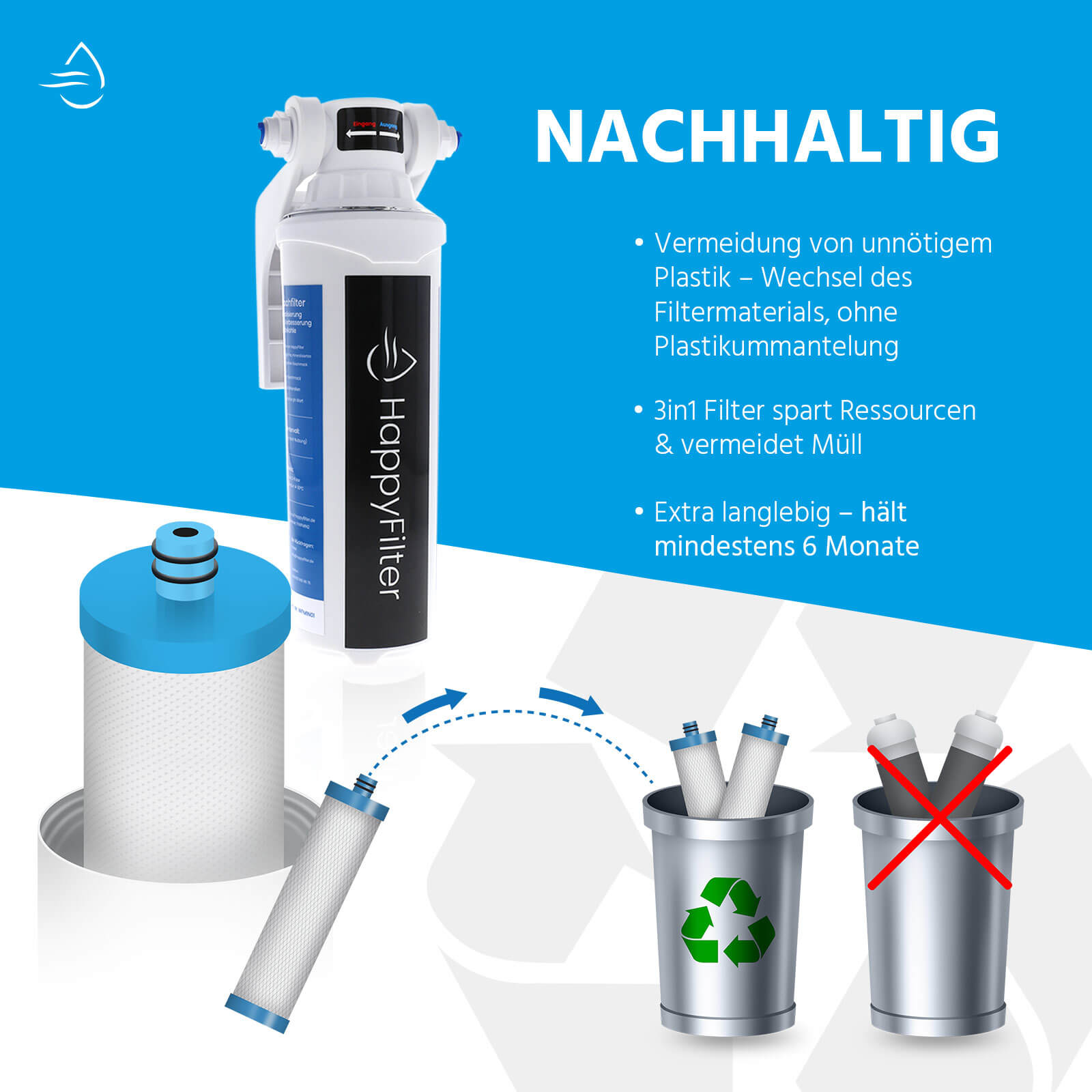 HappyFilter 3in1 Mineral-, pH und Aktivkohlefilter HappyFilter 3in1 Mineral-, pH und Aktivkohlefilter